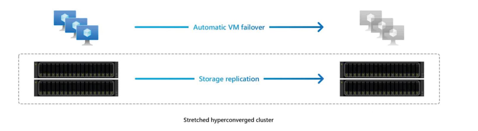 Stretch-Clustering