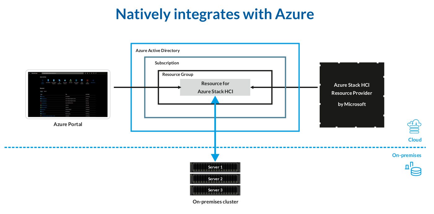 native-integrated